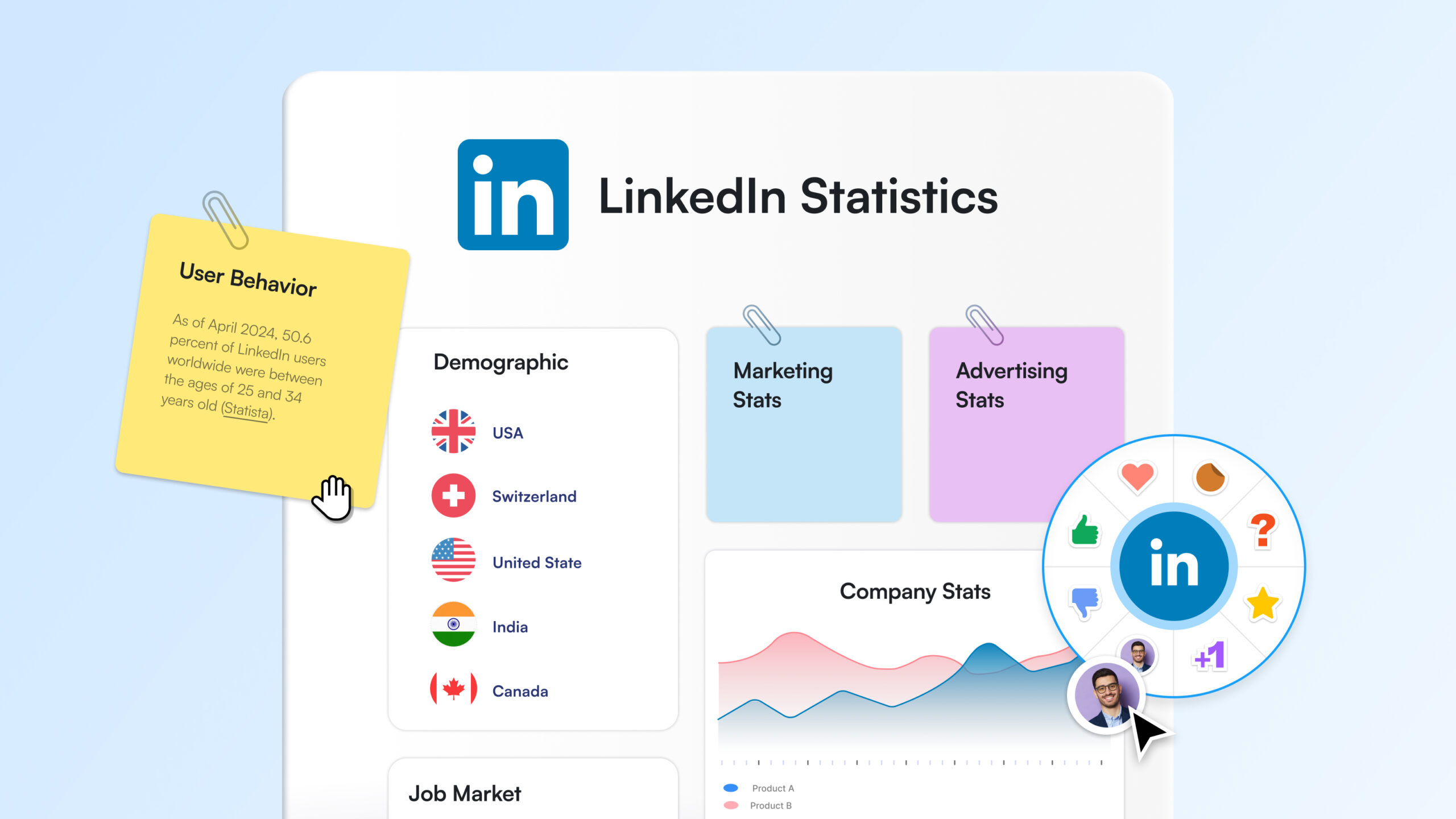 51 LinkedIn Statistics You Need to Know in 2024