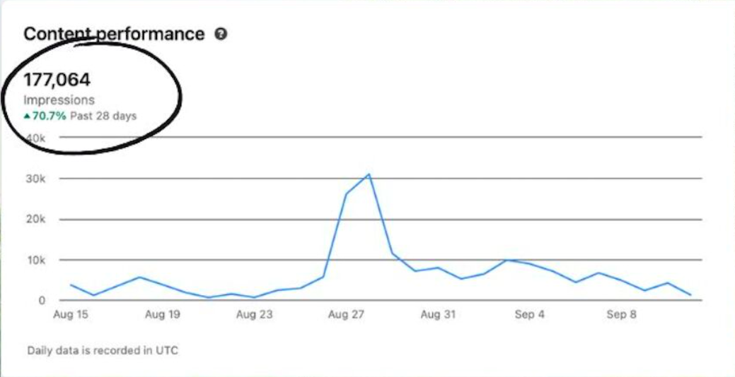 how to improve linkedin profile - increasing post impressions