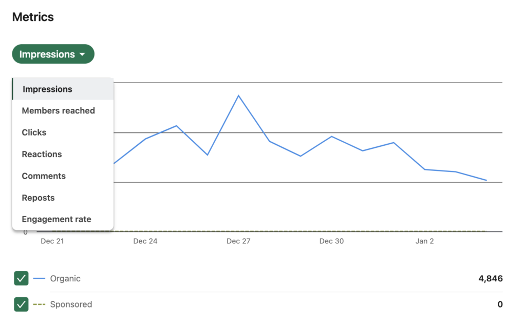 LinkedIn algorithm - tracking post analytics